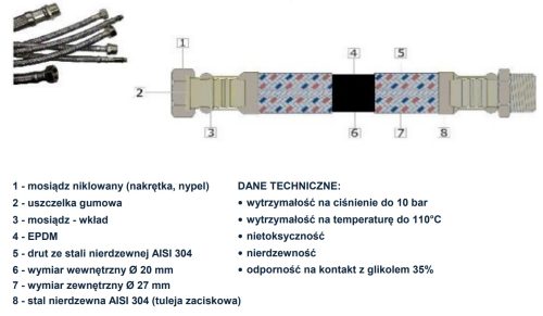Wężyk GW/GZ <p>3/4"</p> - obrazek 2